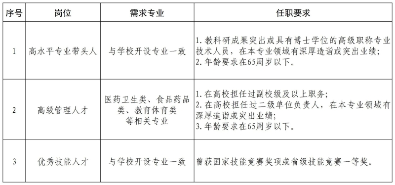 高层次招聘.jpg