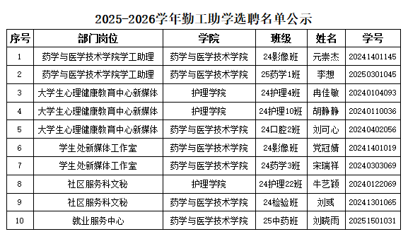 2025-2026学年勤工助学选聘名单公示